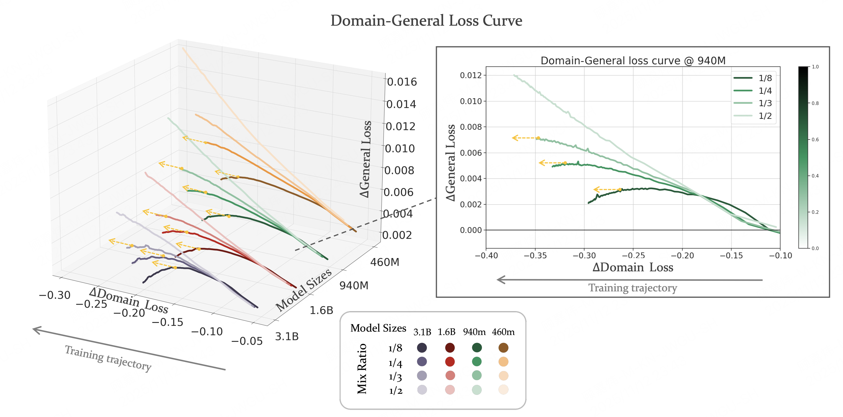 CMR Scaling Law