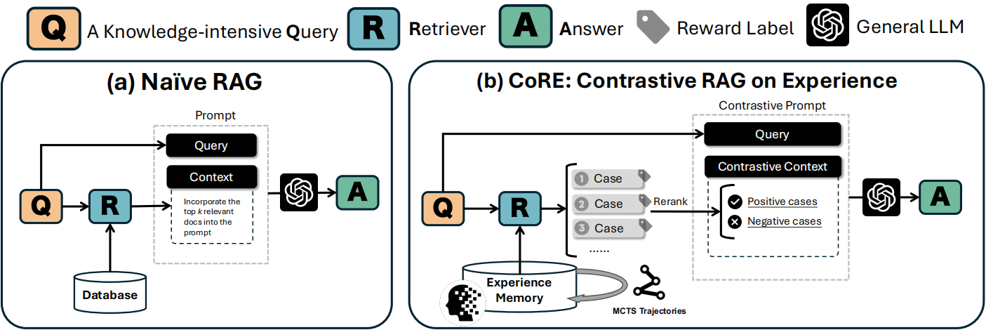 Toward Structured Knowledge Reasoning