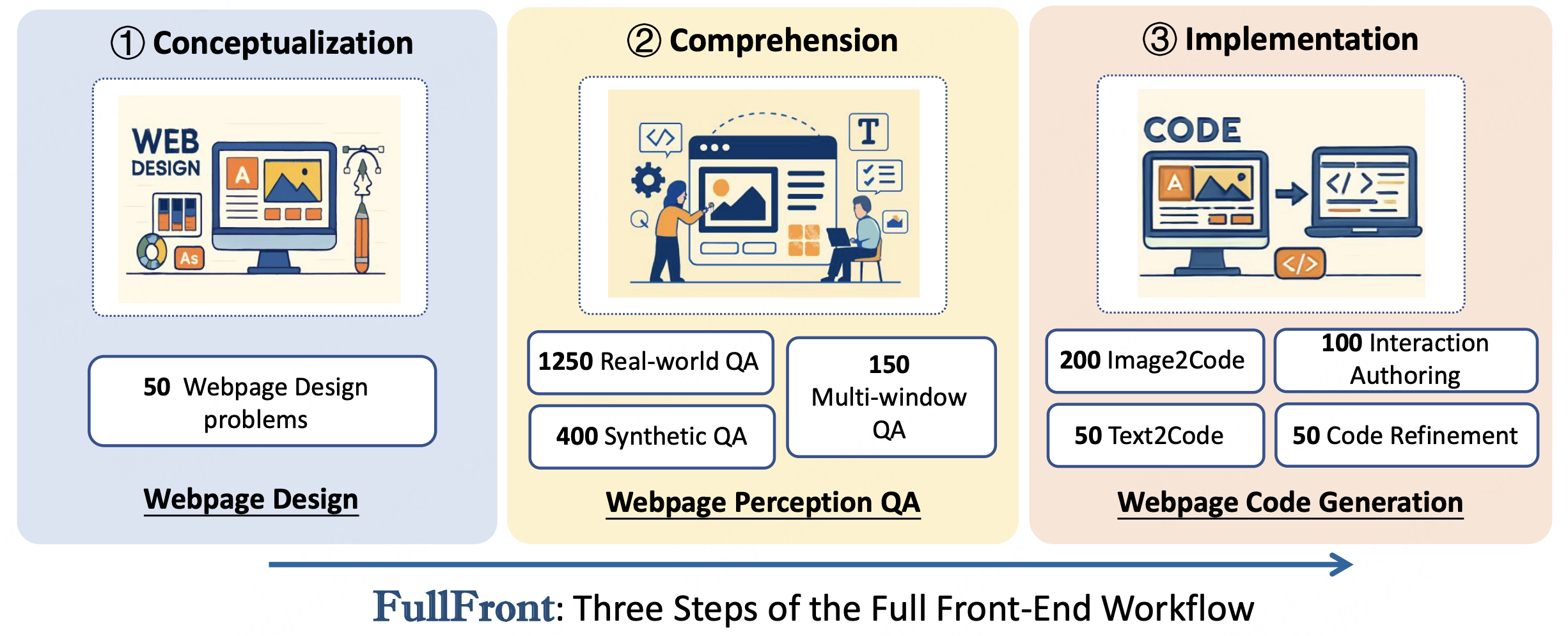 FullFront