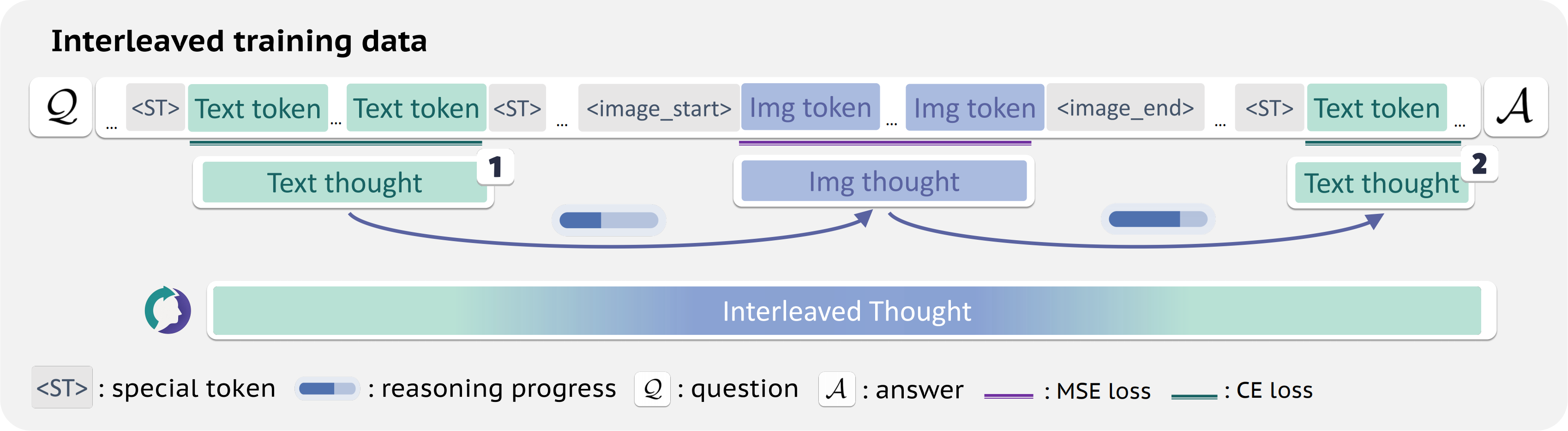 ThinkMorph