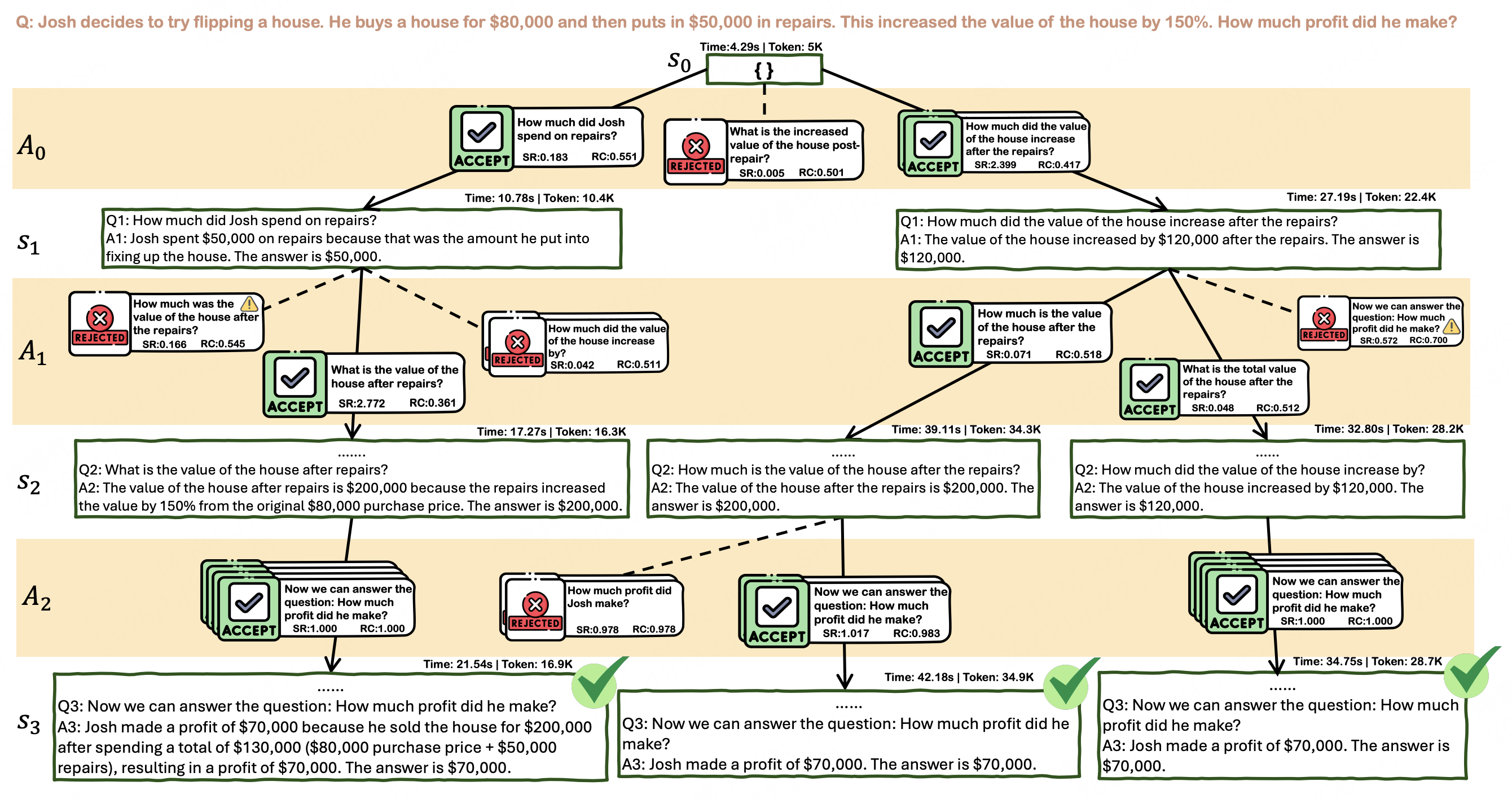 Speculative Reward Model Boosts Decision Making Ability of LLMs Cost-Effectively