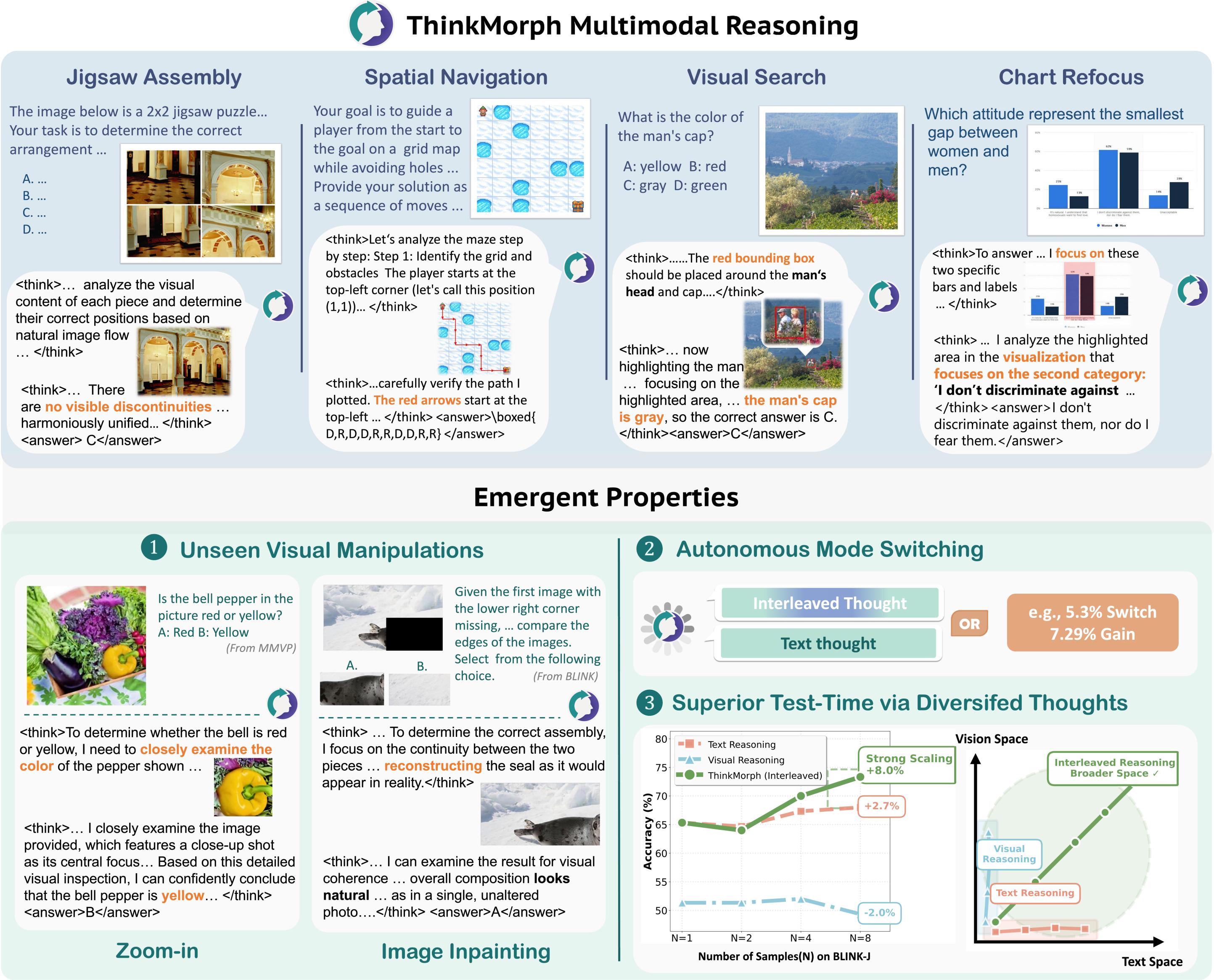 ThinkMorph